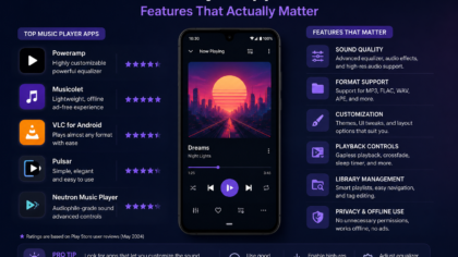 Best Music Player Apps for Android: Features That Actually Matter